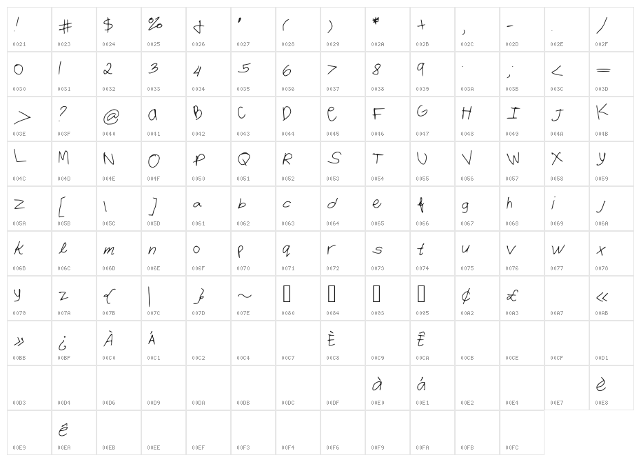 imsogay Character Map