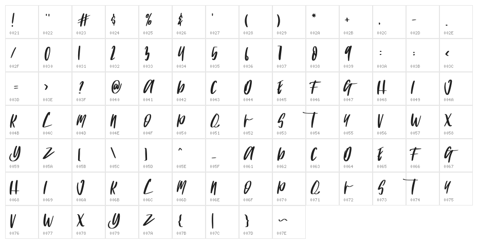 INCIDIDUNT Character Map