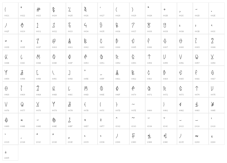 INDIANO Character Map