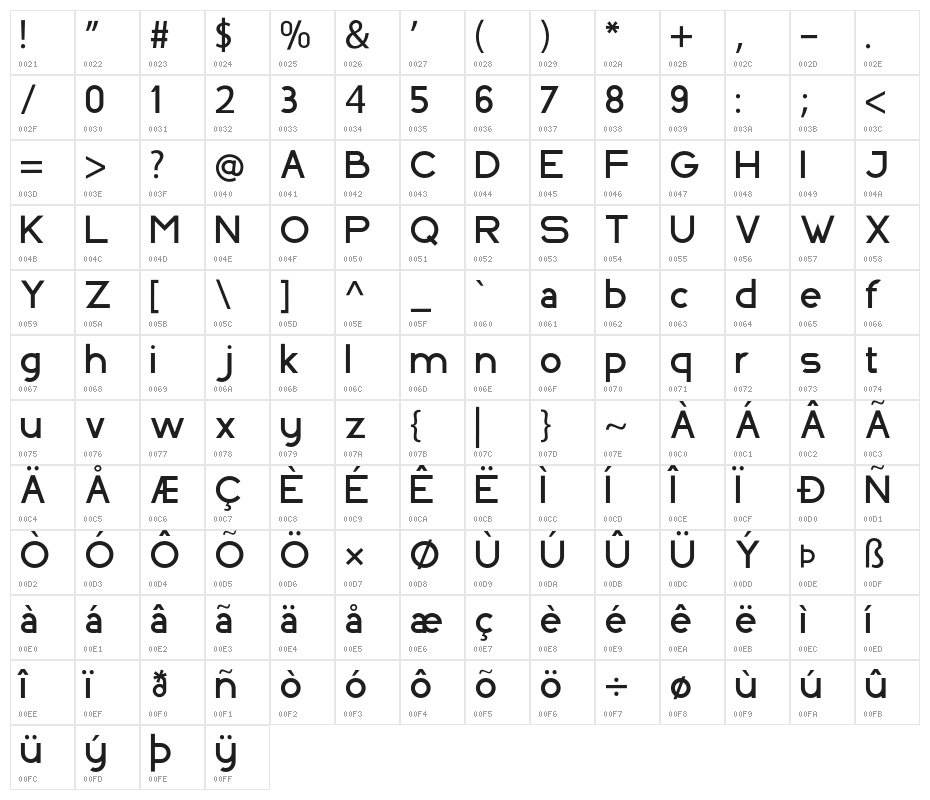 INDOSCREEN Character Map