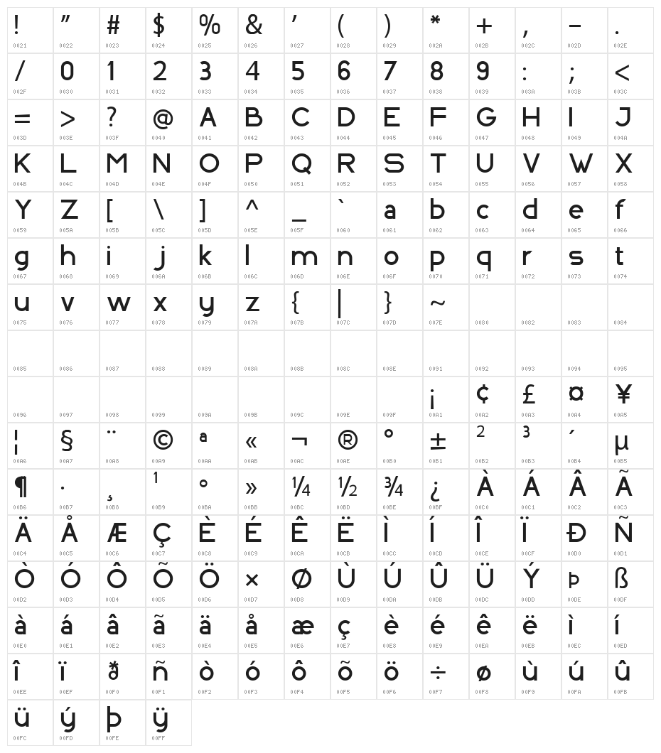INDOSCREEN Character Map