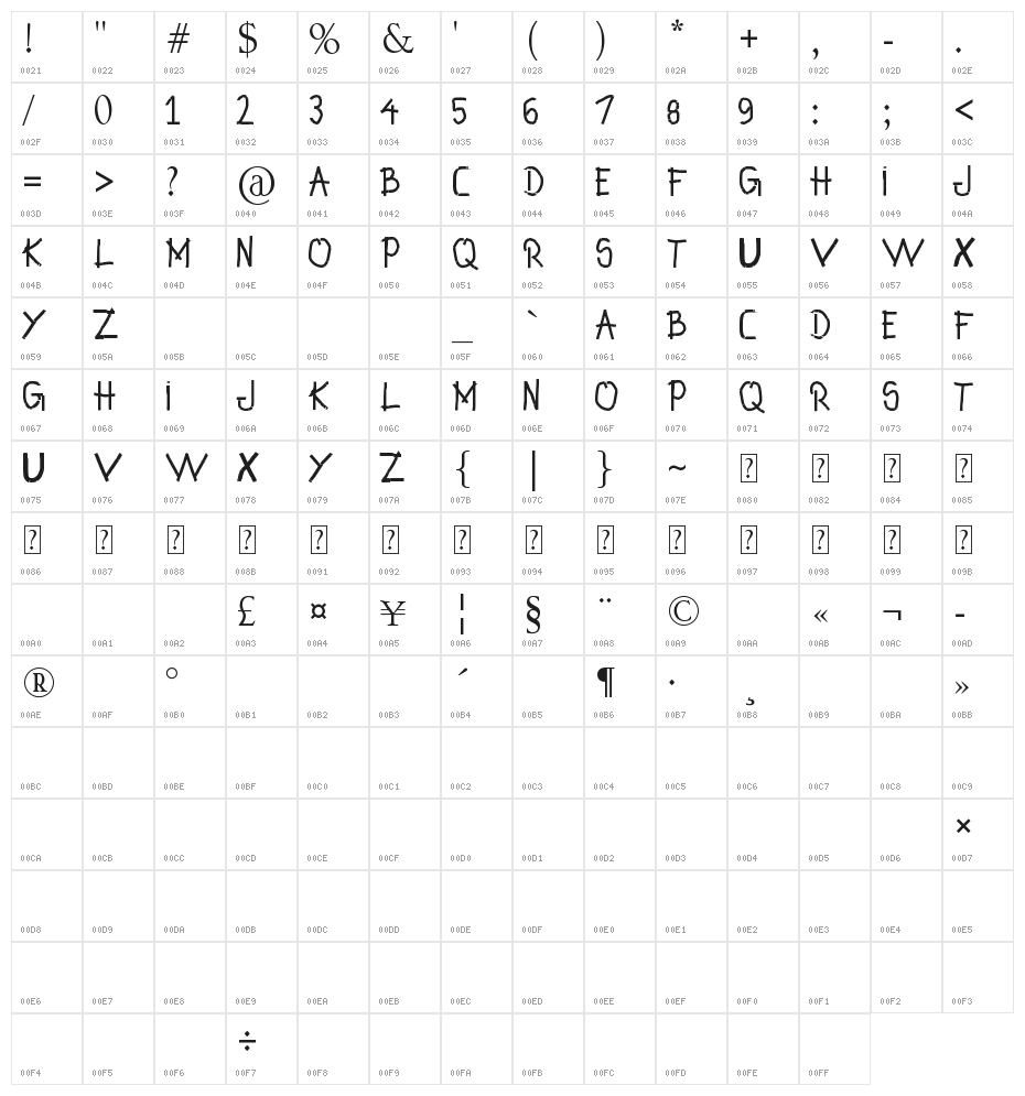 INF MarkerTK Character Map