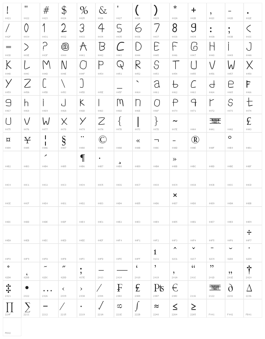 INF Simpang Ampek Character Map