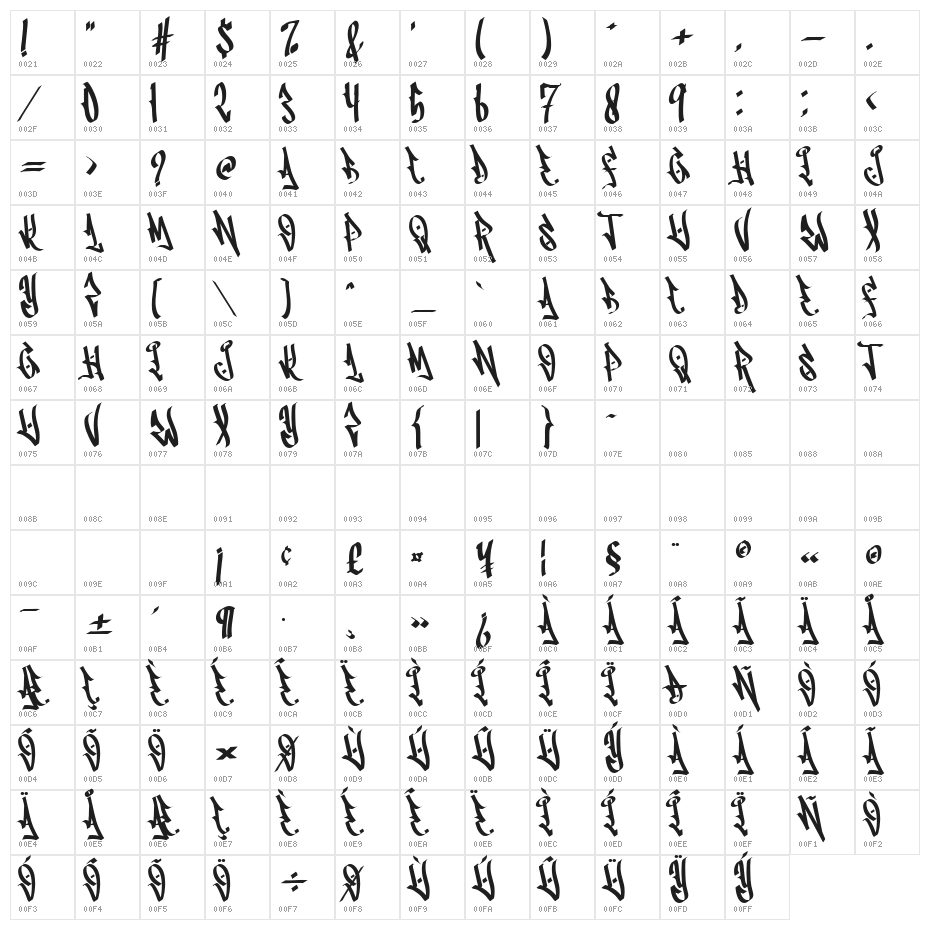 INFANCY Character Map