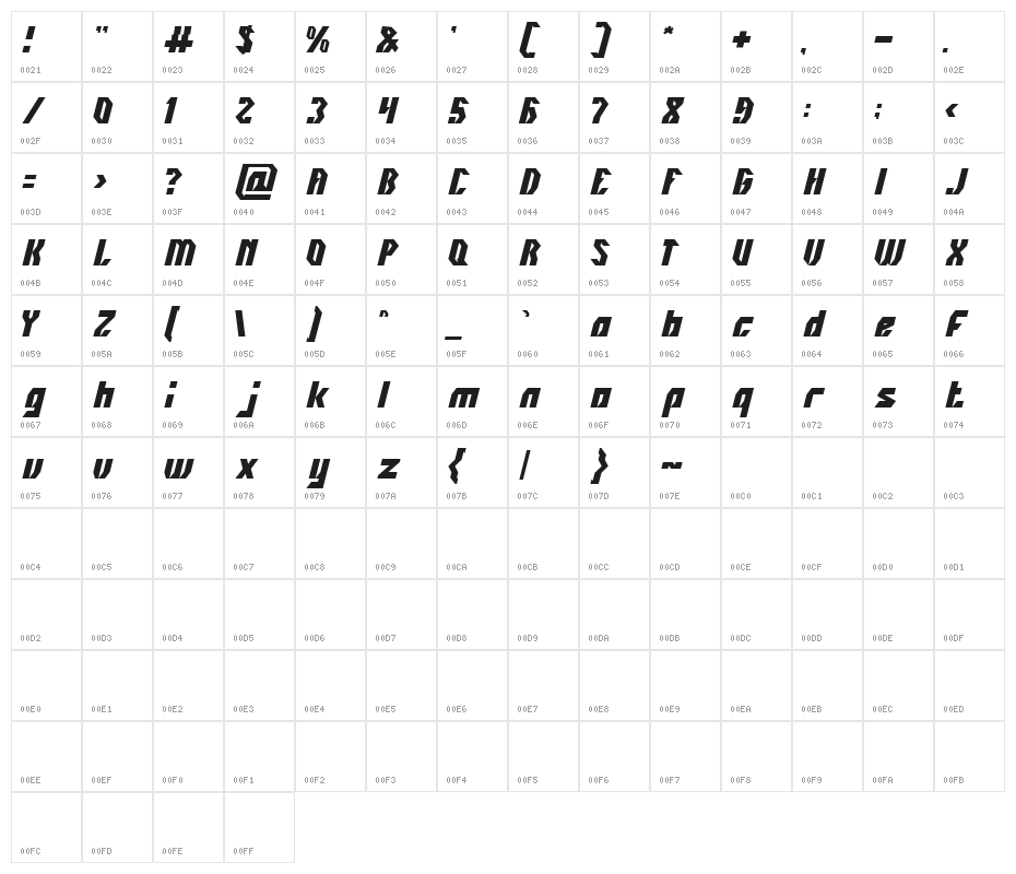 INOVATION Character Map
