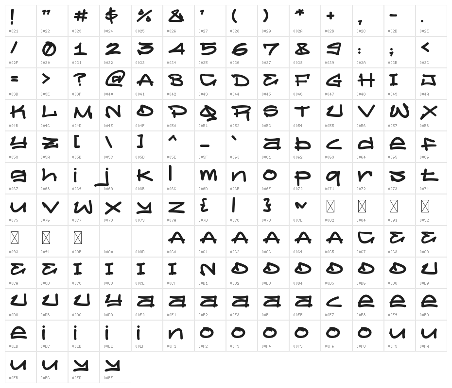 INSANITY Character Map