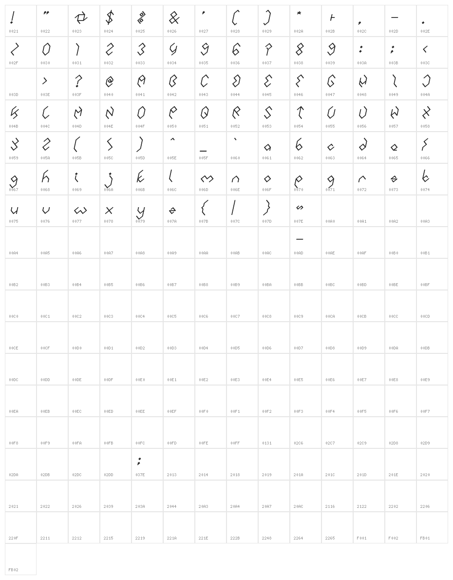 INSIDE THE BOX Bold Italic Character Map