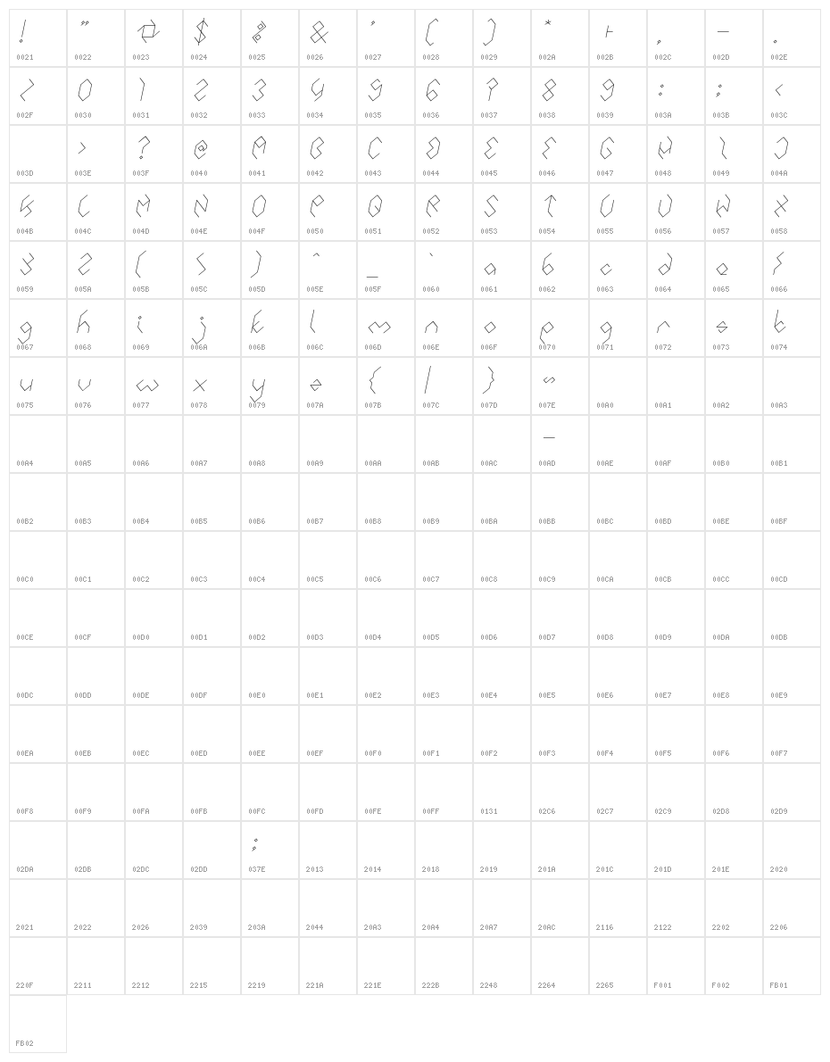 INSIDE THE BOX Italic Character Map