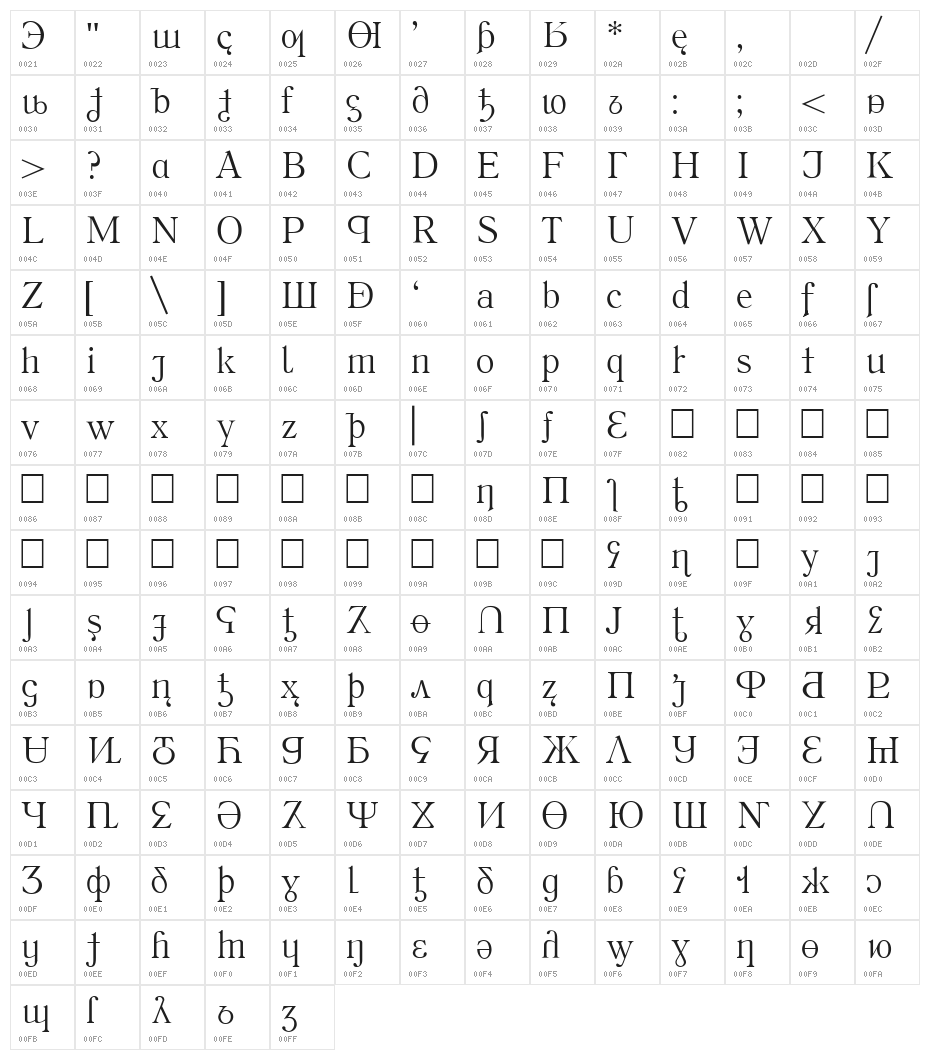 INTERBET Character Map