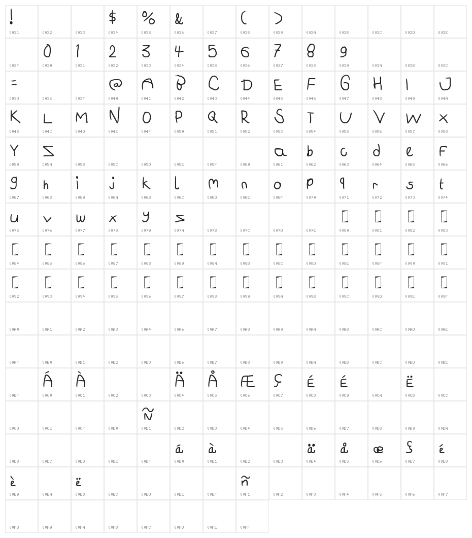 In! Dude! Woah! Character Map