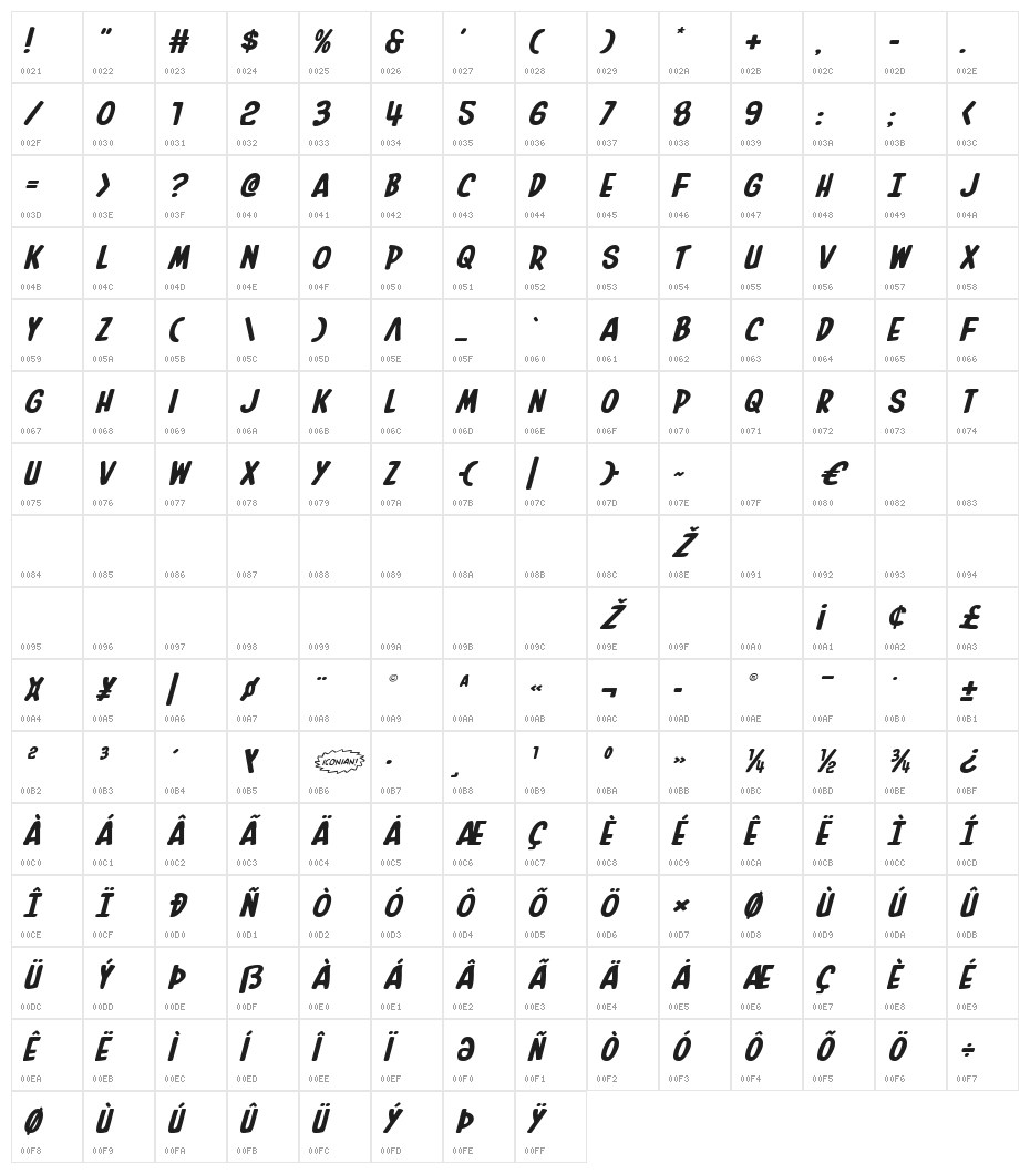 In-House Edition Expanded Italic Character Map