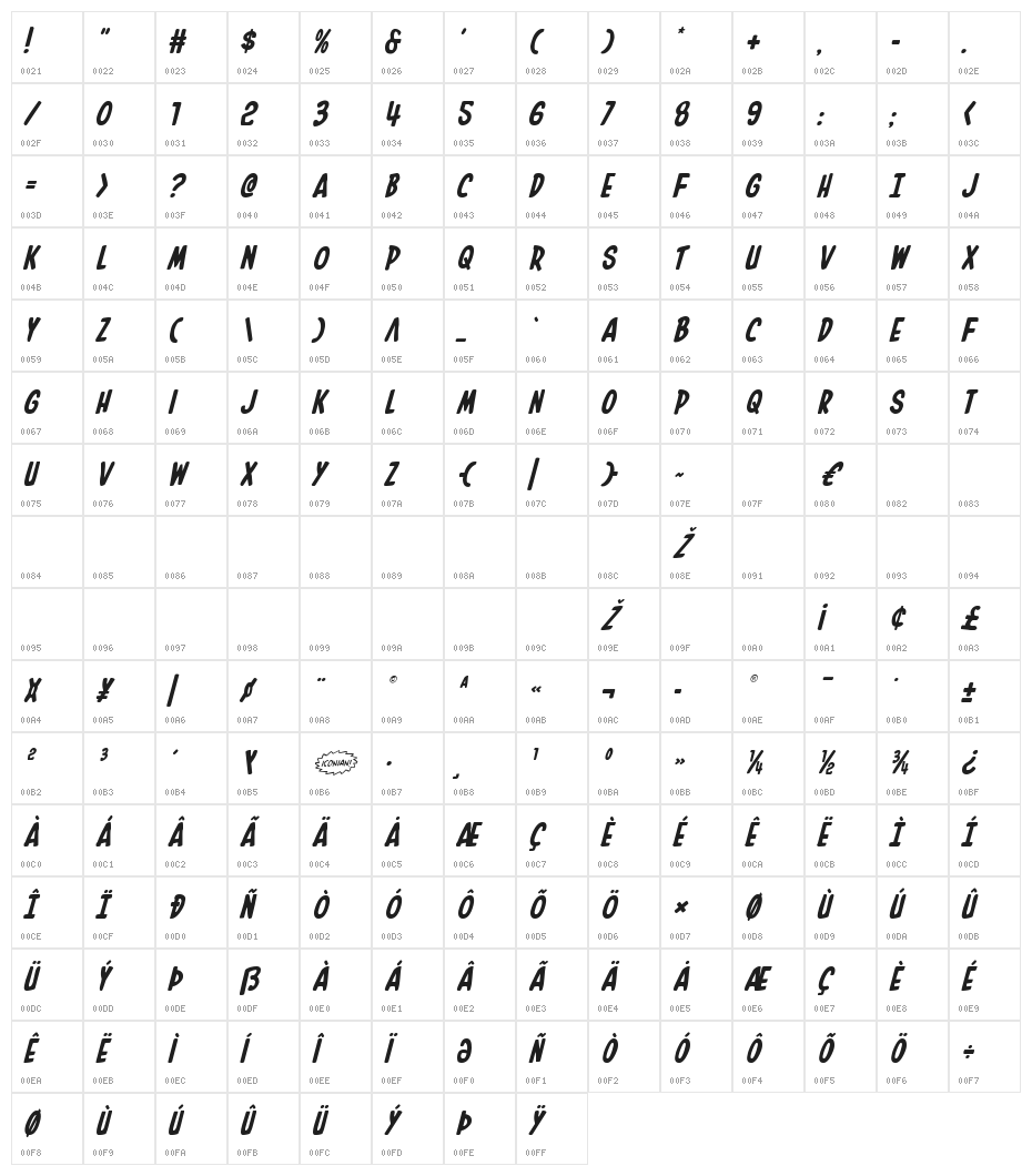 In-House Edition Italic Character Map