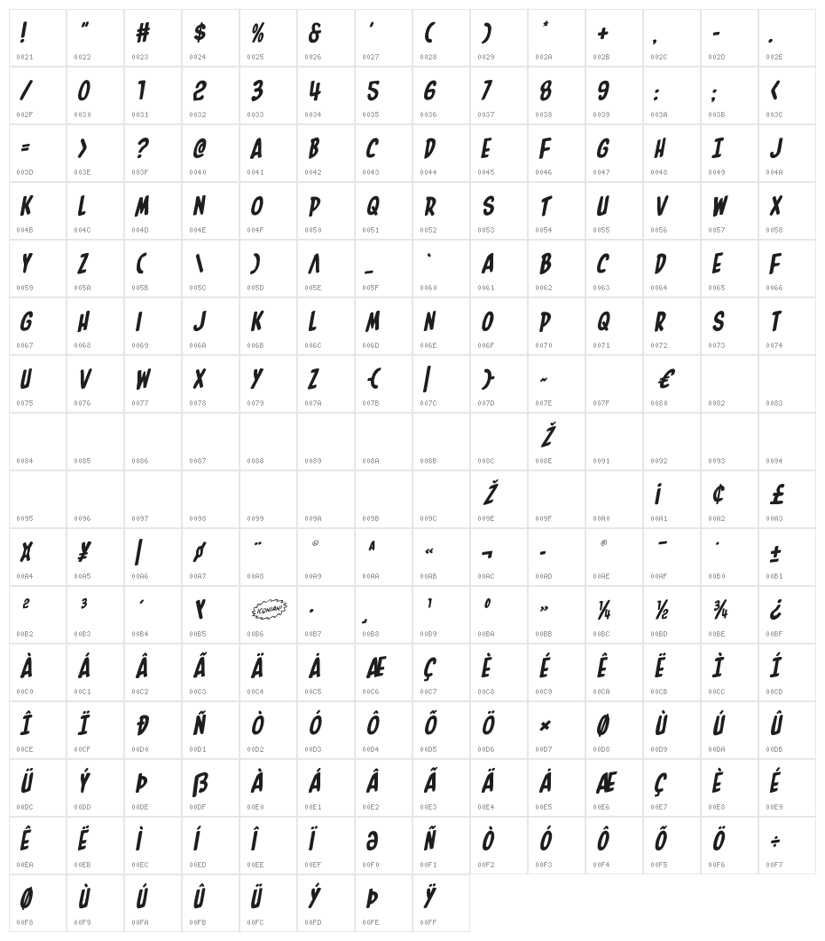 In-House Edition Rotalic Character Map