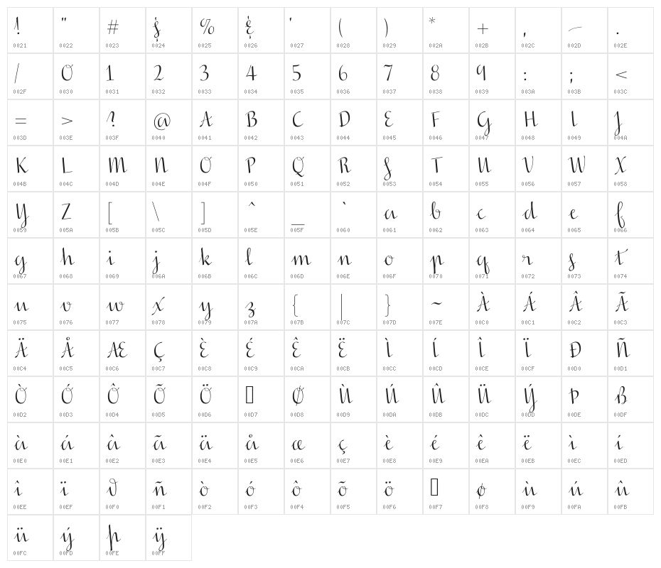 In Screaming Color Character Map