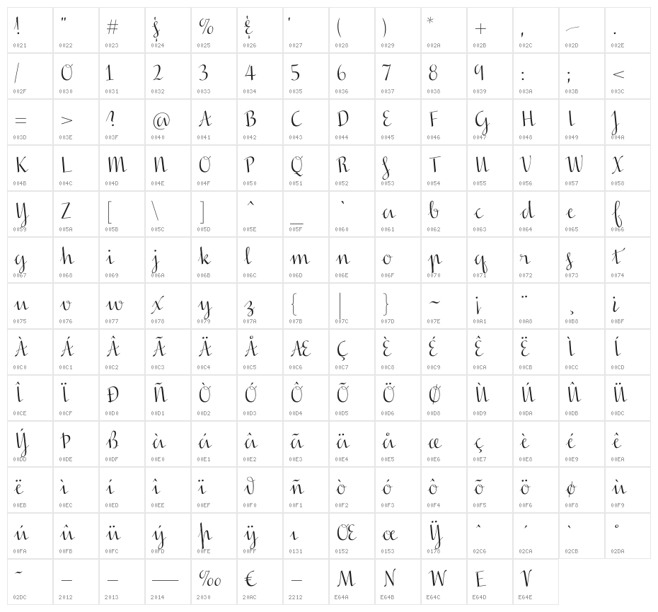 In Screaming Color Character Map