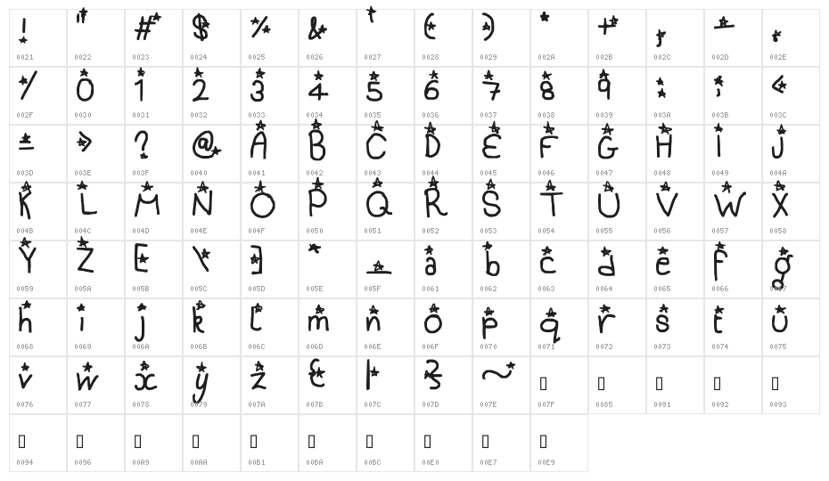 In The Stars Character Map