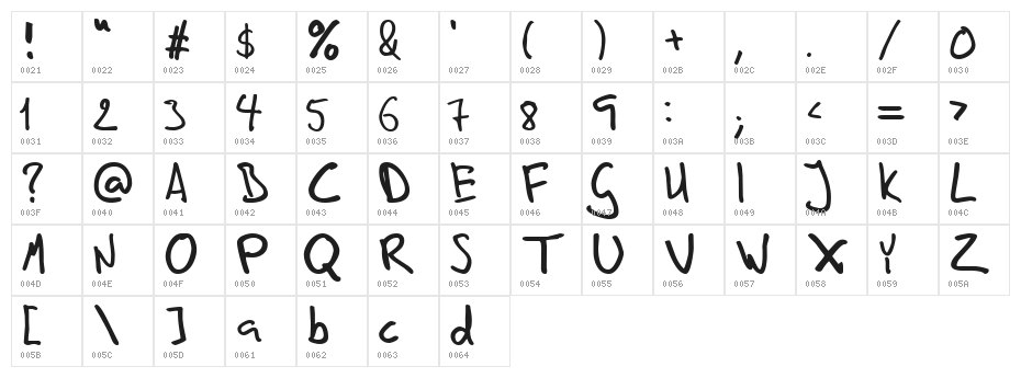 In his hands Character Map