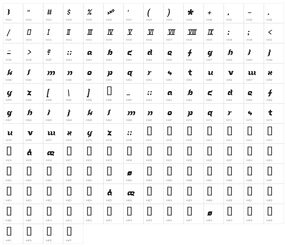 In the arms of sleep Character Map
