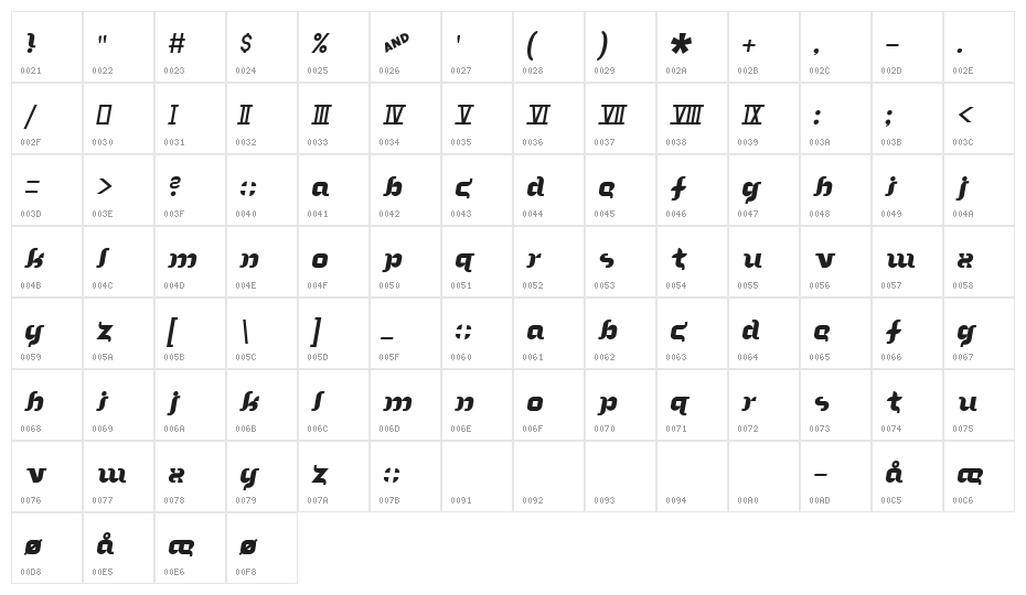 In the arms of sleep Character Map