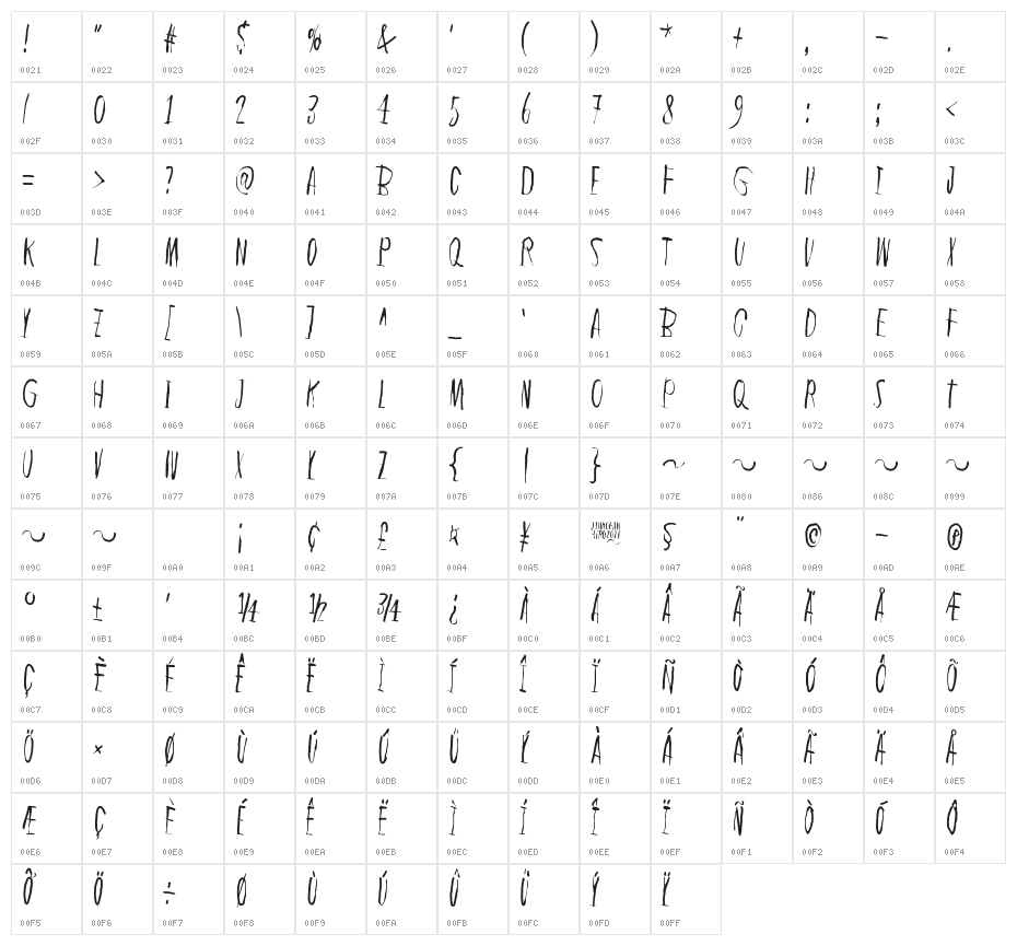 In the deep dark woods Character Map