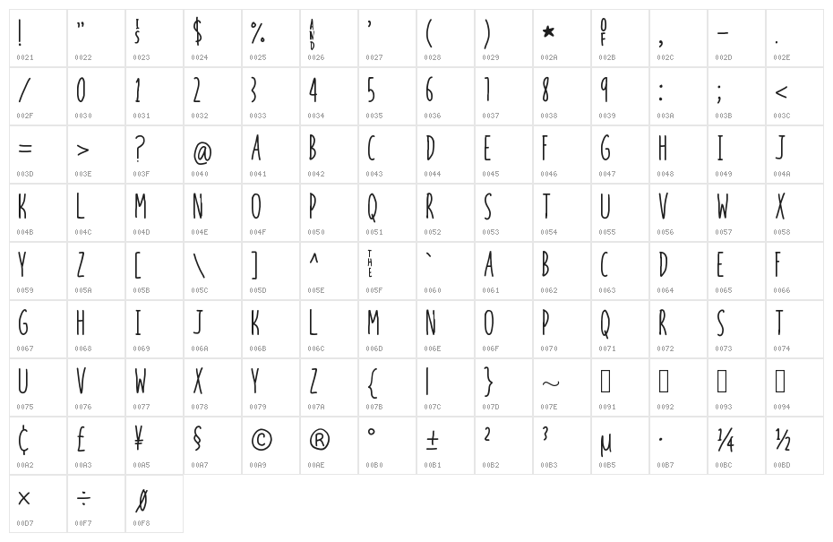In your face, Joffrey! Character Map