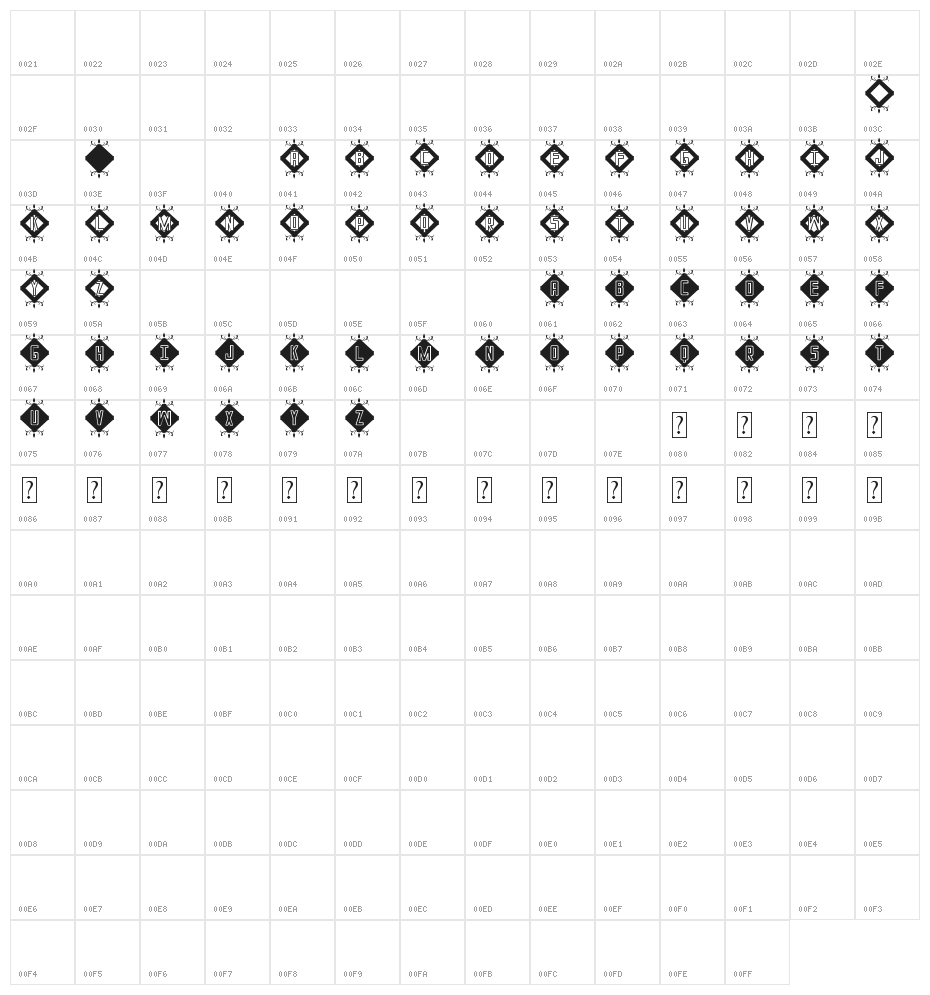 InIcIaLeS St Character Map