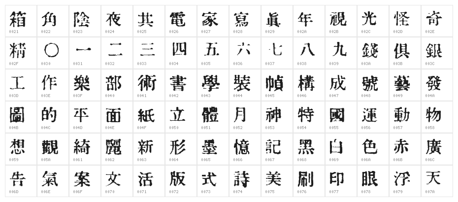InKanji Character Map