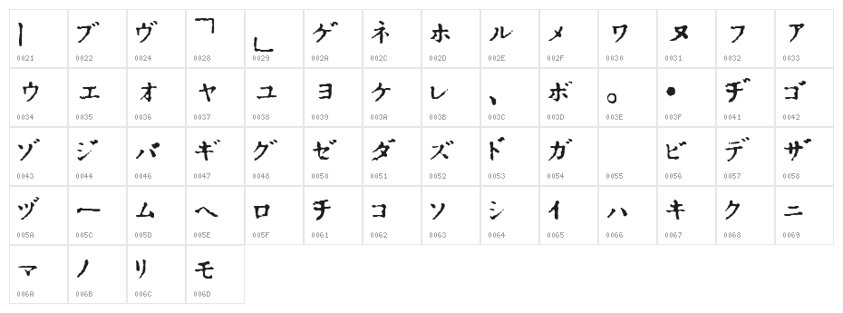 In_katakana Character Map