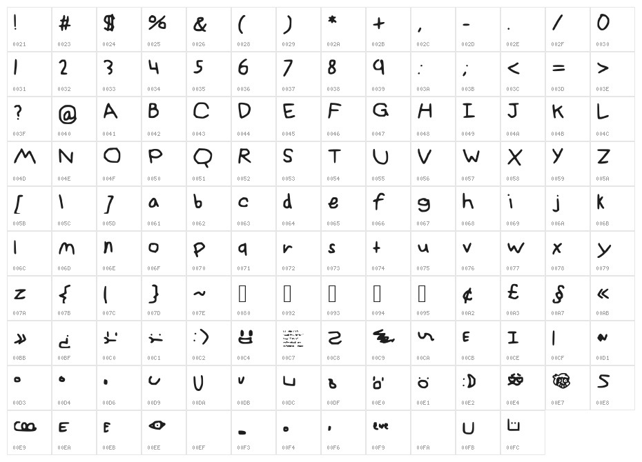 Inanimate_AllStars Character Map