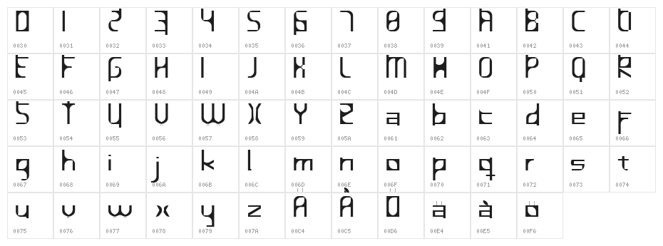 InavelFörtvinad Character Map
