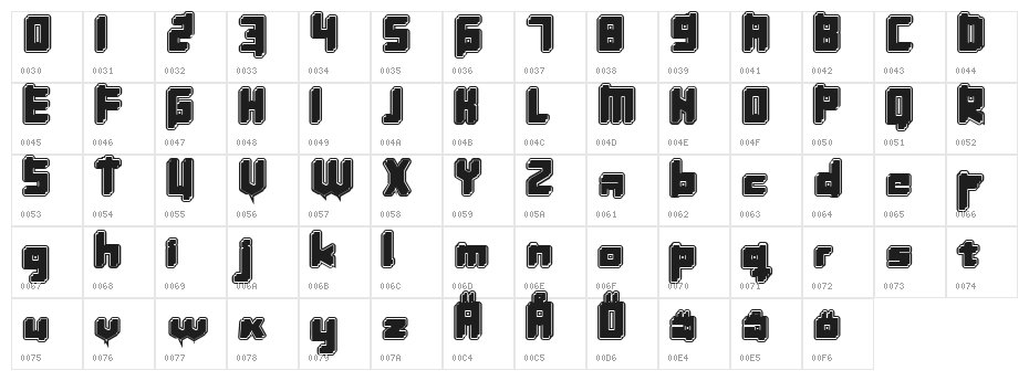 InavelKromosomkalas Character Map