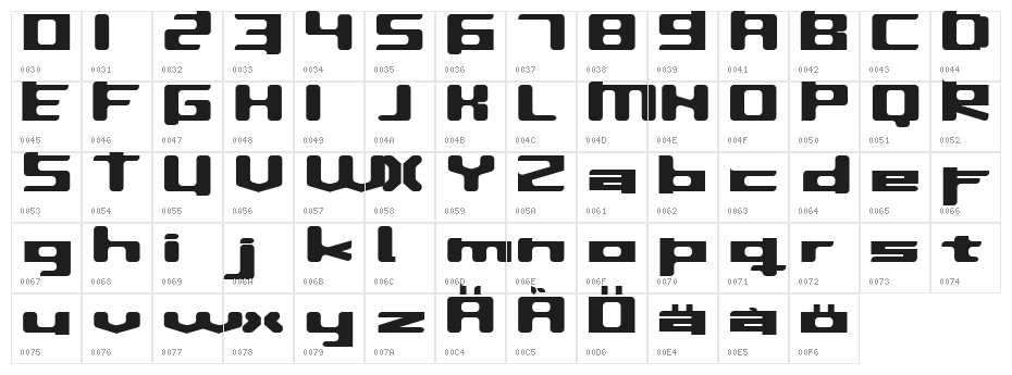 InavelKusin Character Map
