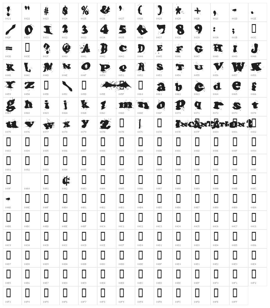 IncantationTwo Character Map
