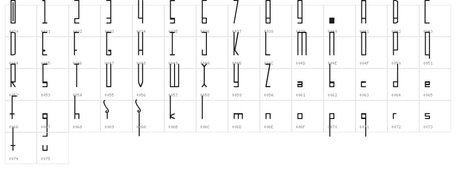 Incarnation Character Map