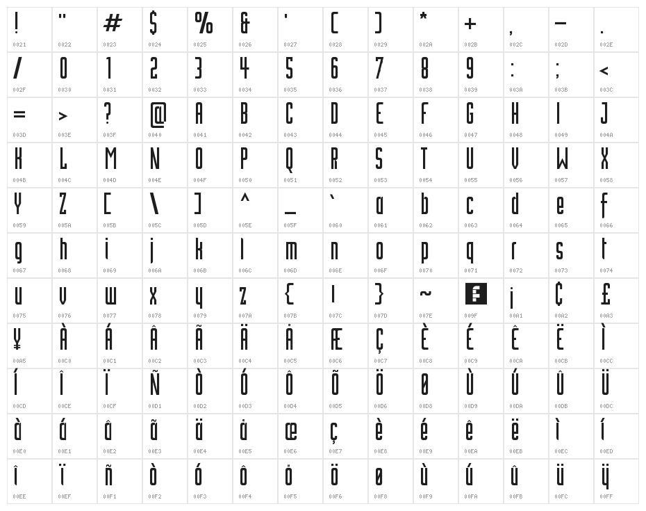 Inceptia Character Map