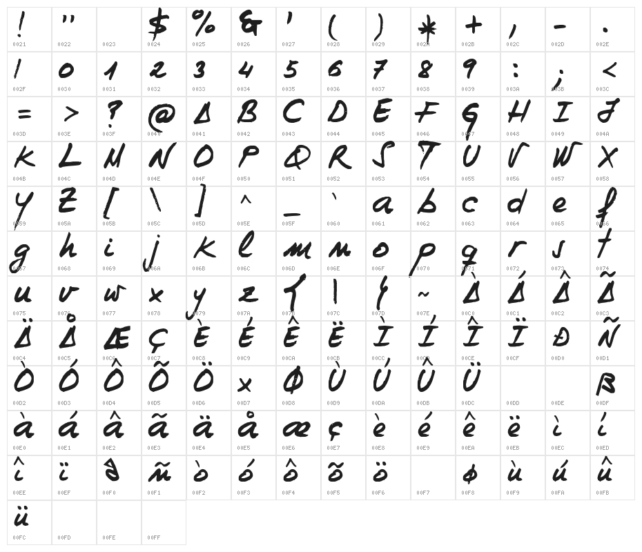 Inclitodo Character Map