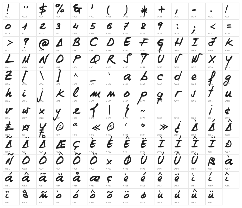 Inclitodo Character Map