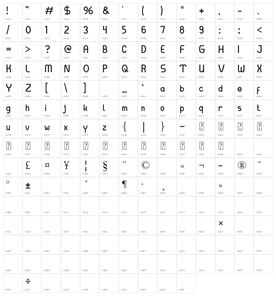 Incloud Character Map