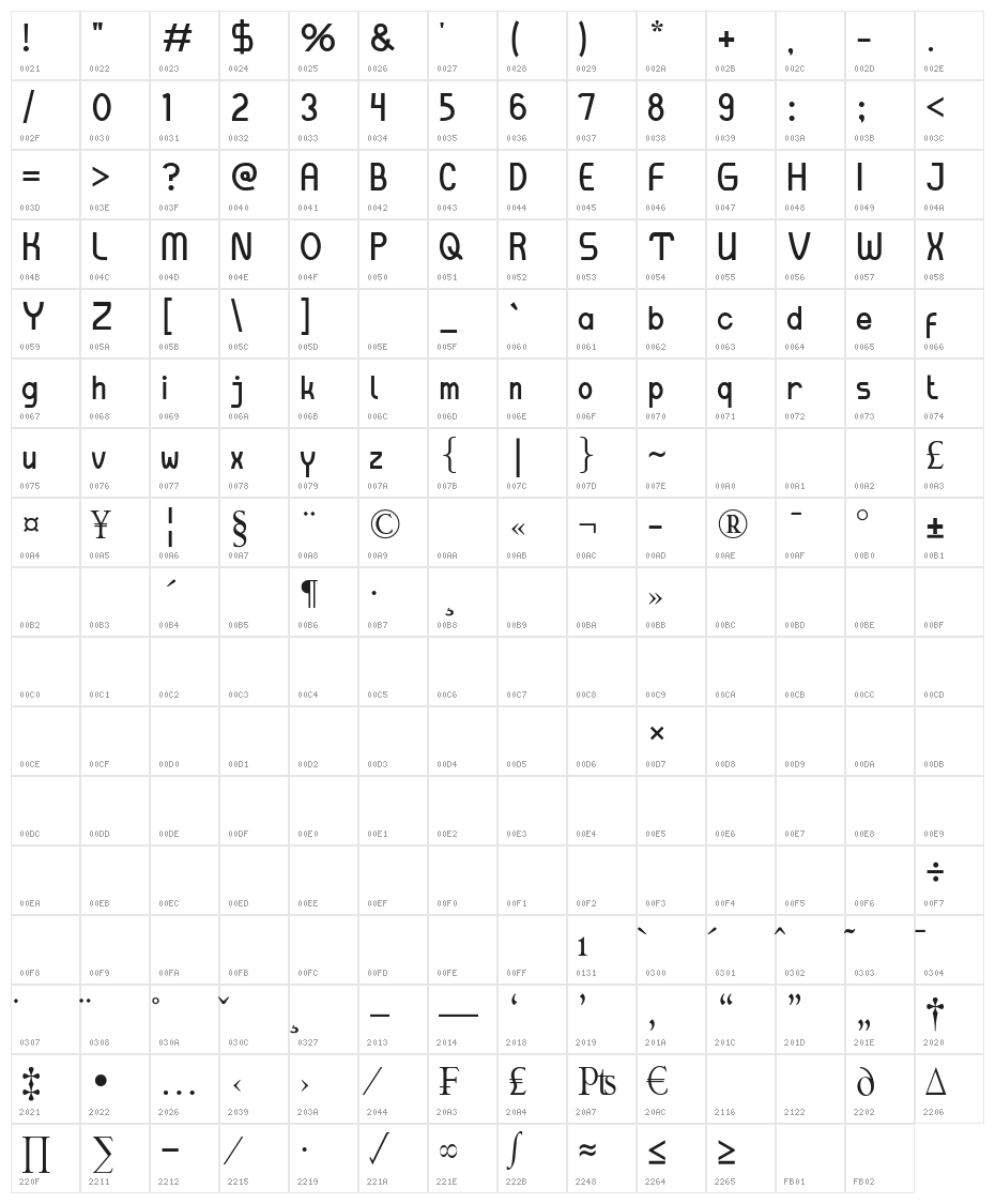 Incloud Character Map