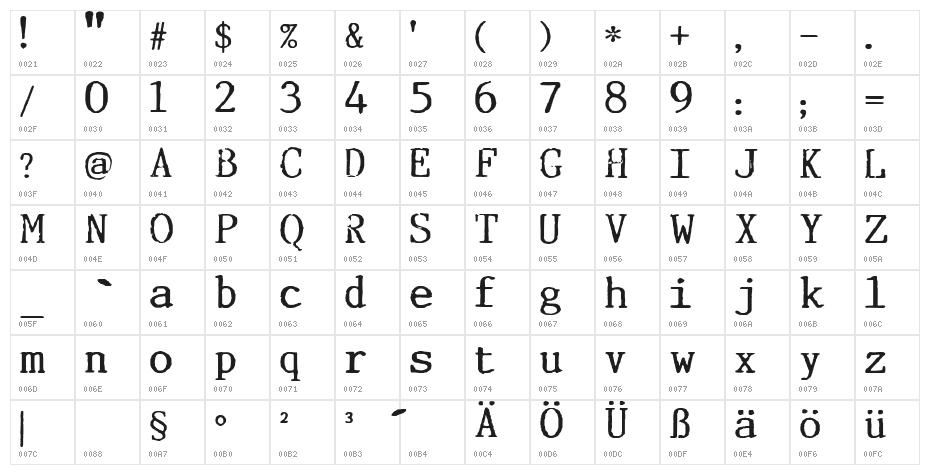 Incognitype Character Map