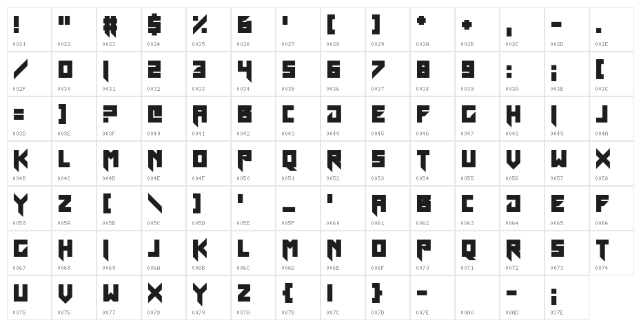 Incompetent Landlord Character Map