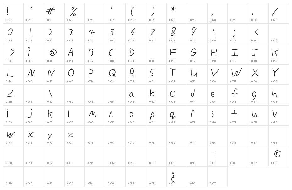 Inconsistent Print Character Map