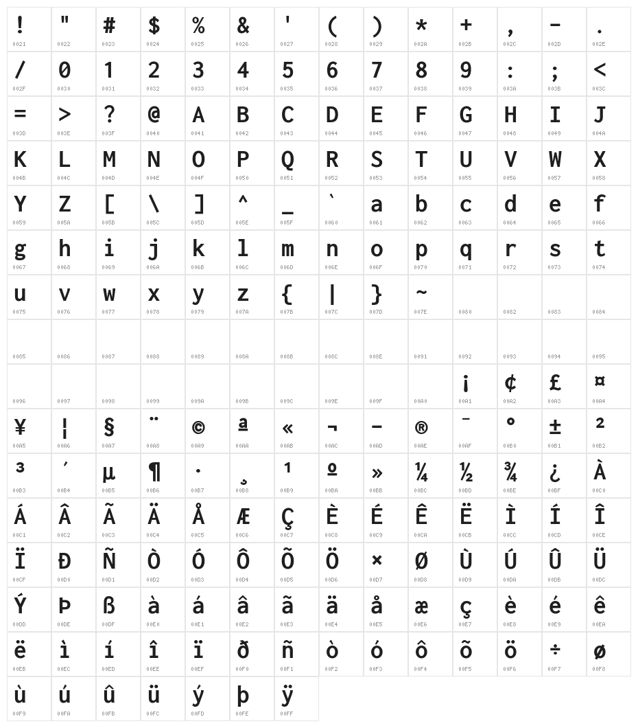 Inconsolata Bold Character Map