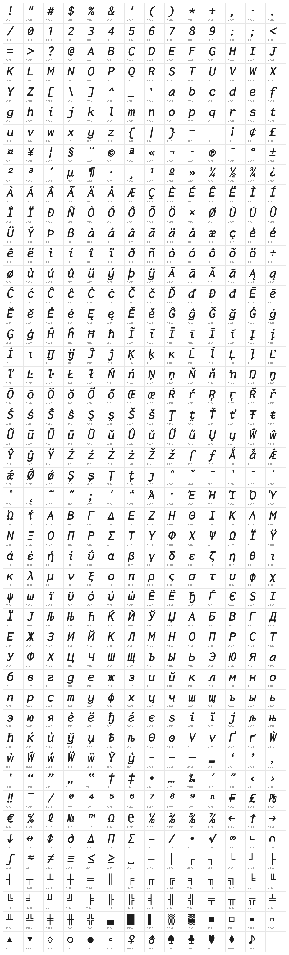 Inconsolata LGC Markup Bold Italic Character Map