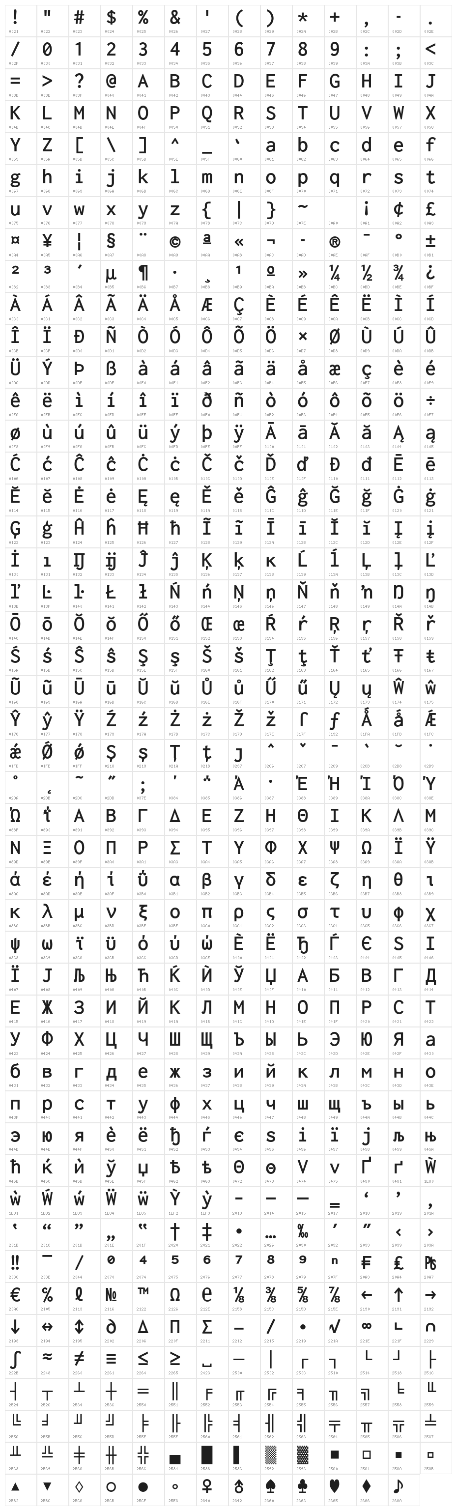 Inconsolata LGC Markup Bold Character Map