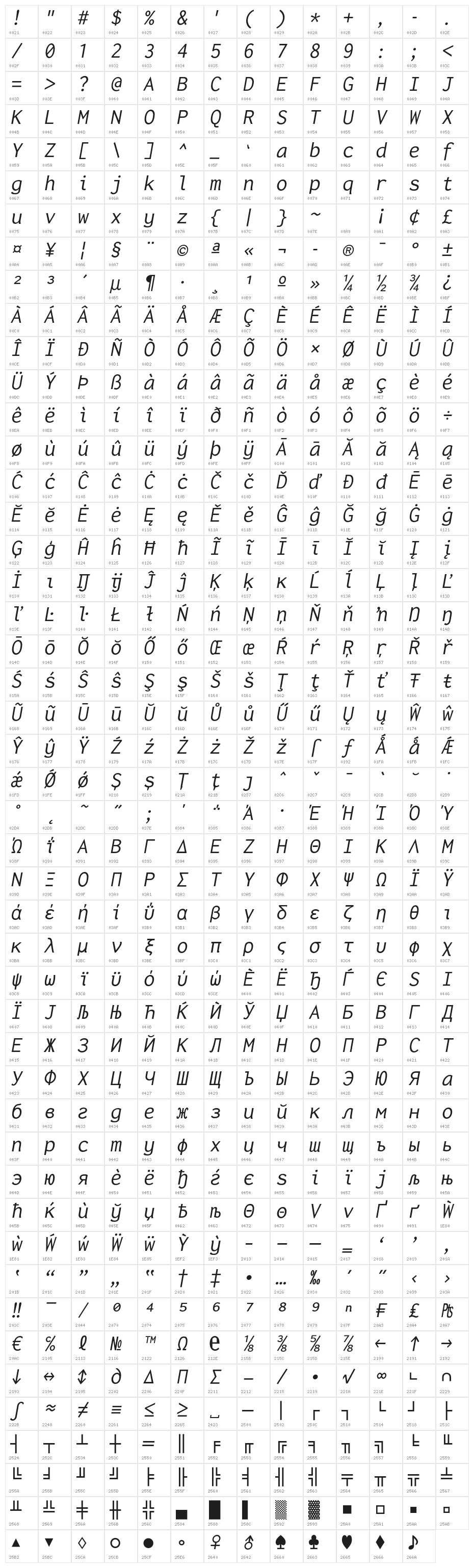 Inconsolata LGC Markup Italic Character Map
