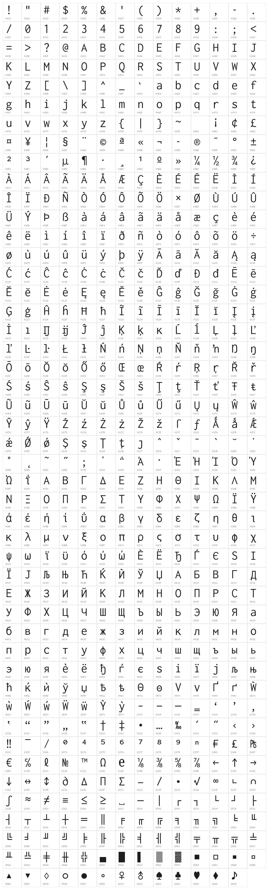 Inconsolata LGC Markup Character Map