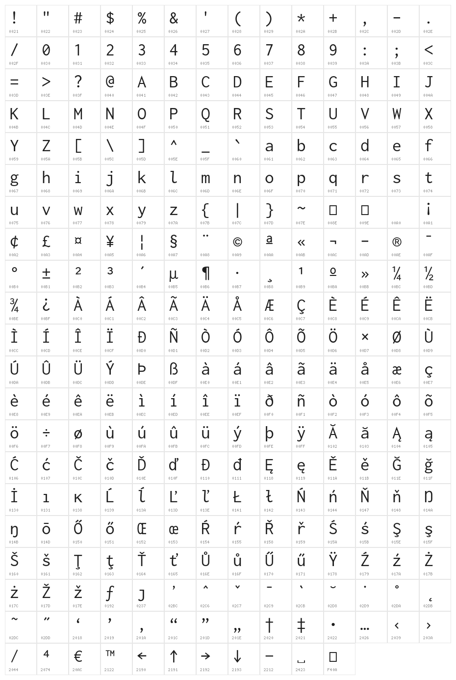 Inconsolata zi4[varl,varqu] Regular Character Map