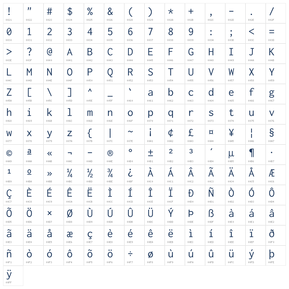 Inconsolata2 Character Map