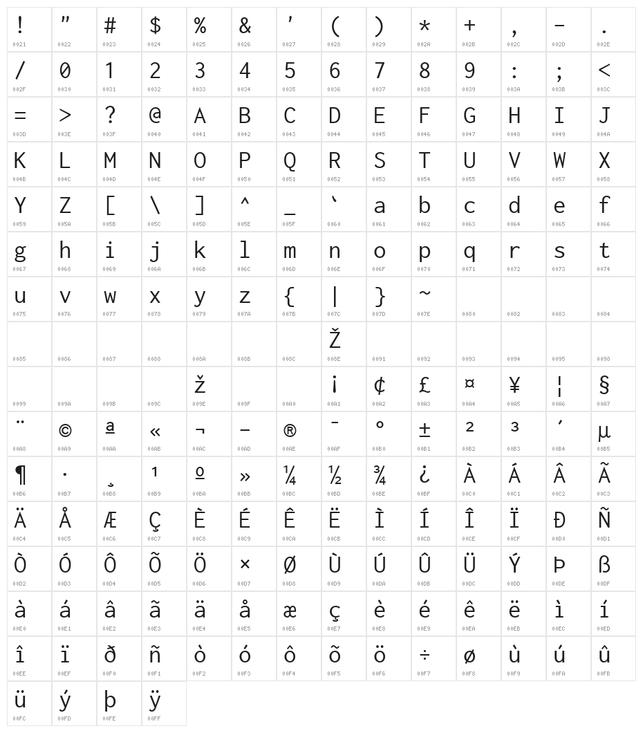 Inconsolata Character Map